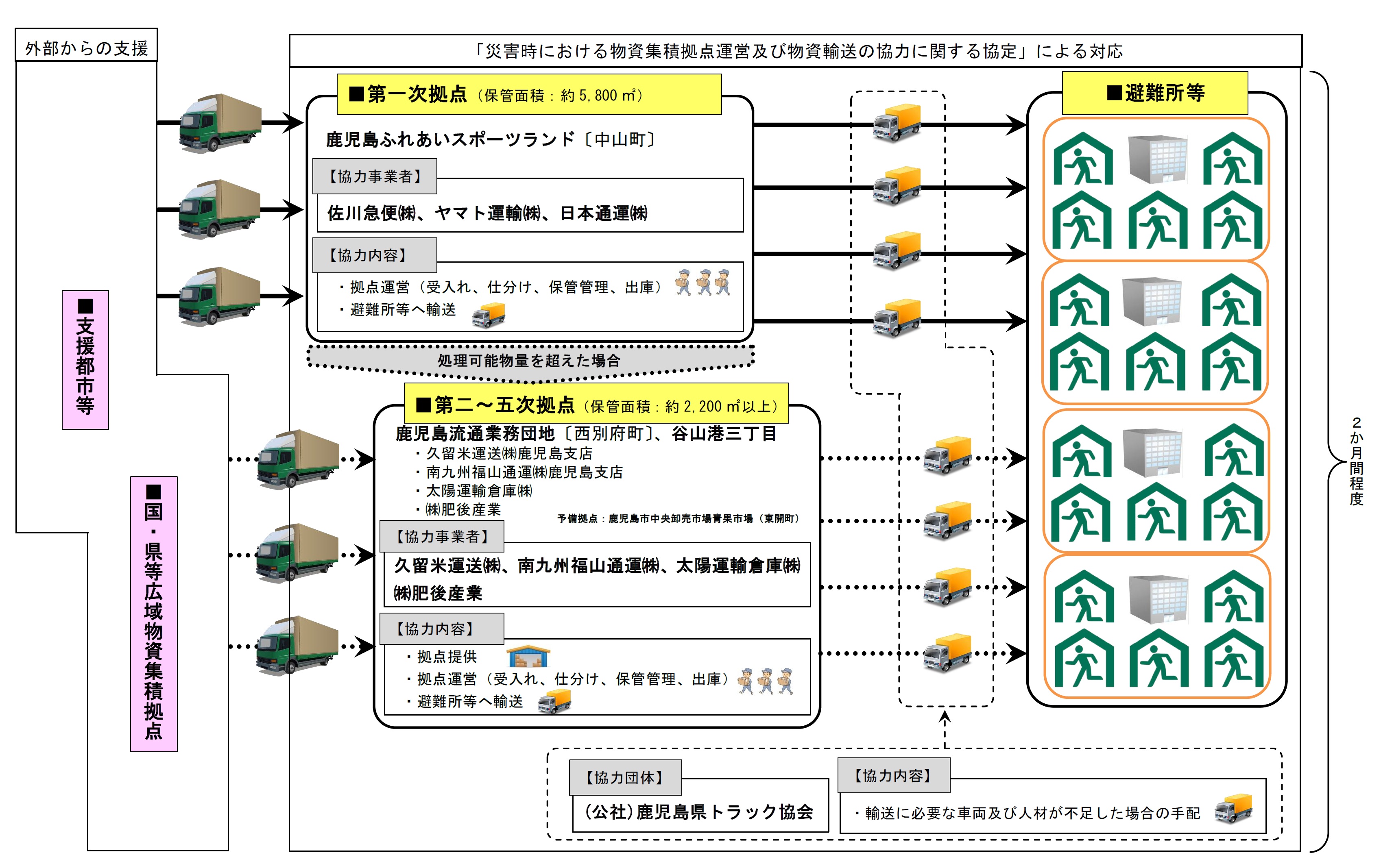 協定による対応イメージ