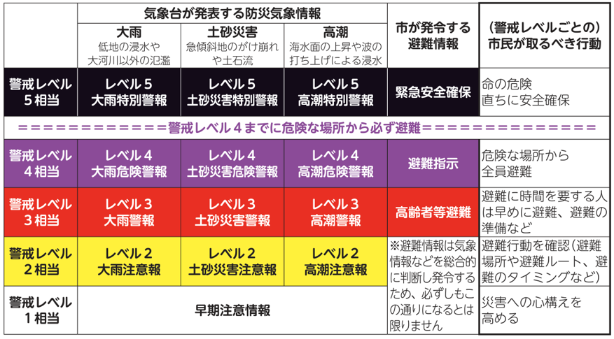 防災気象情報
