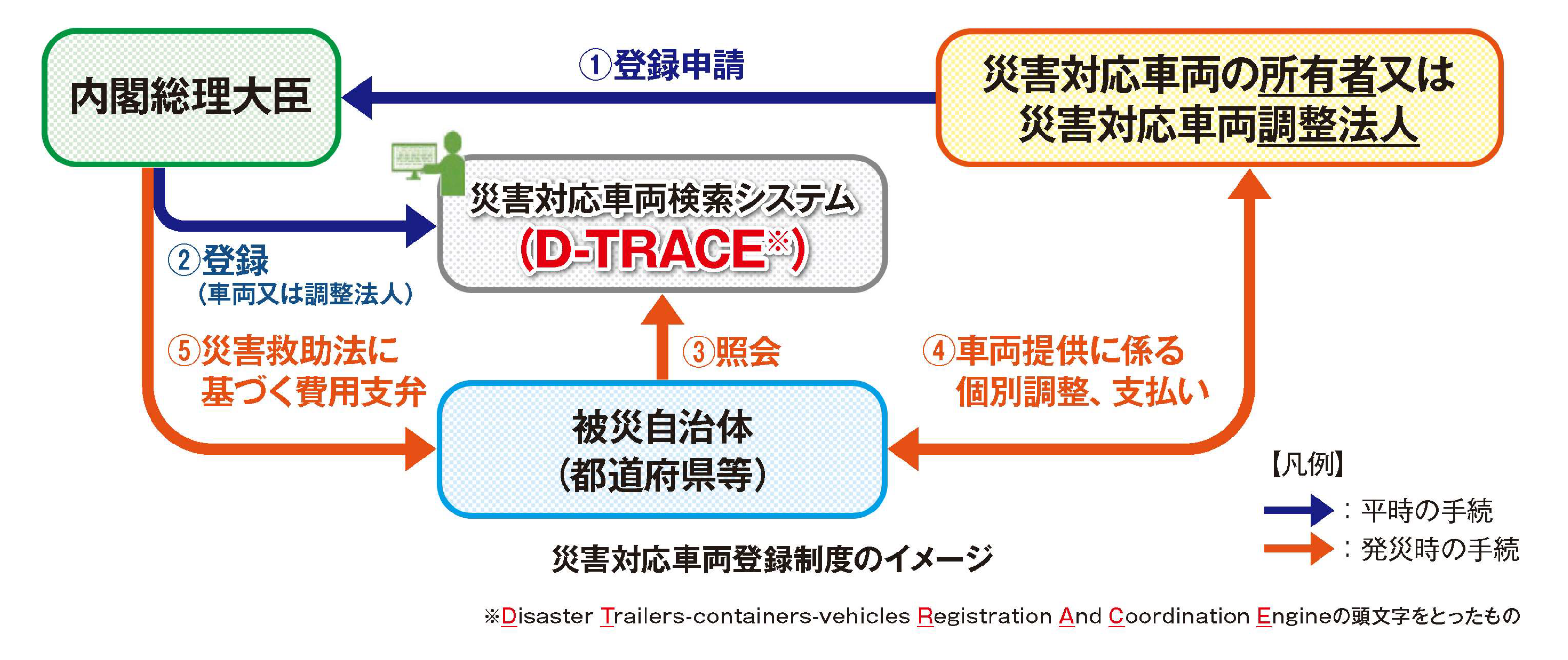 制度のイメージ