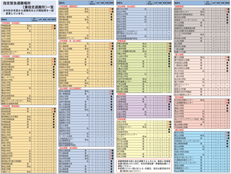 2026避難所一覧