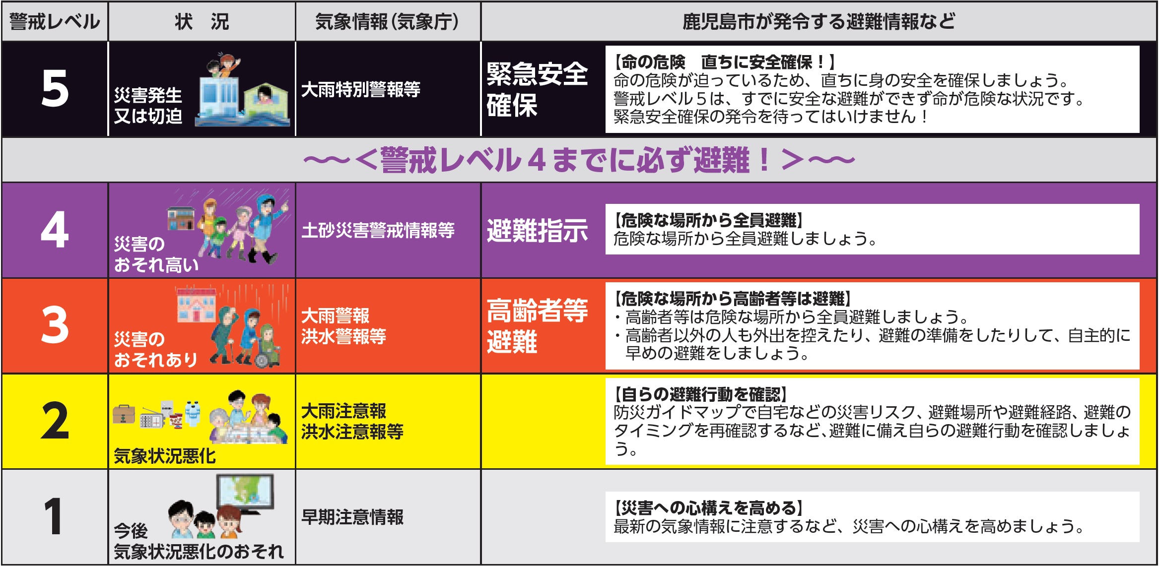 避難情報のポイント