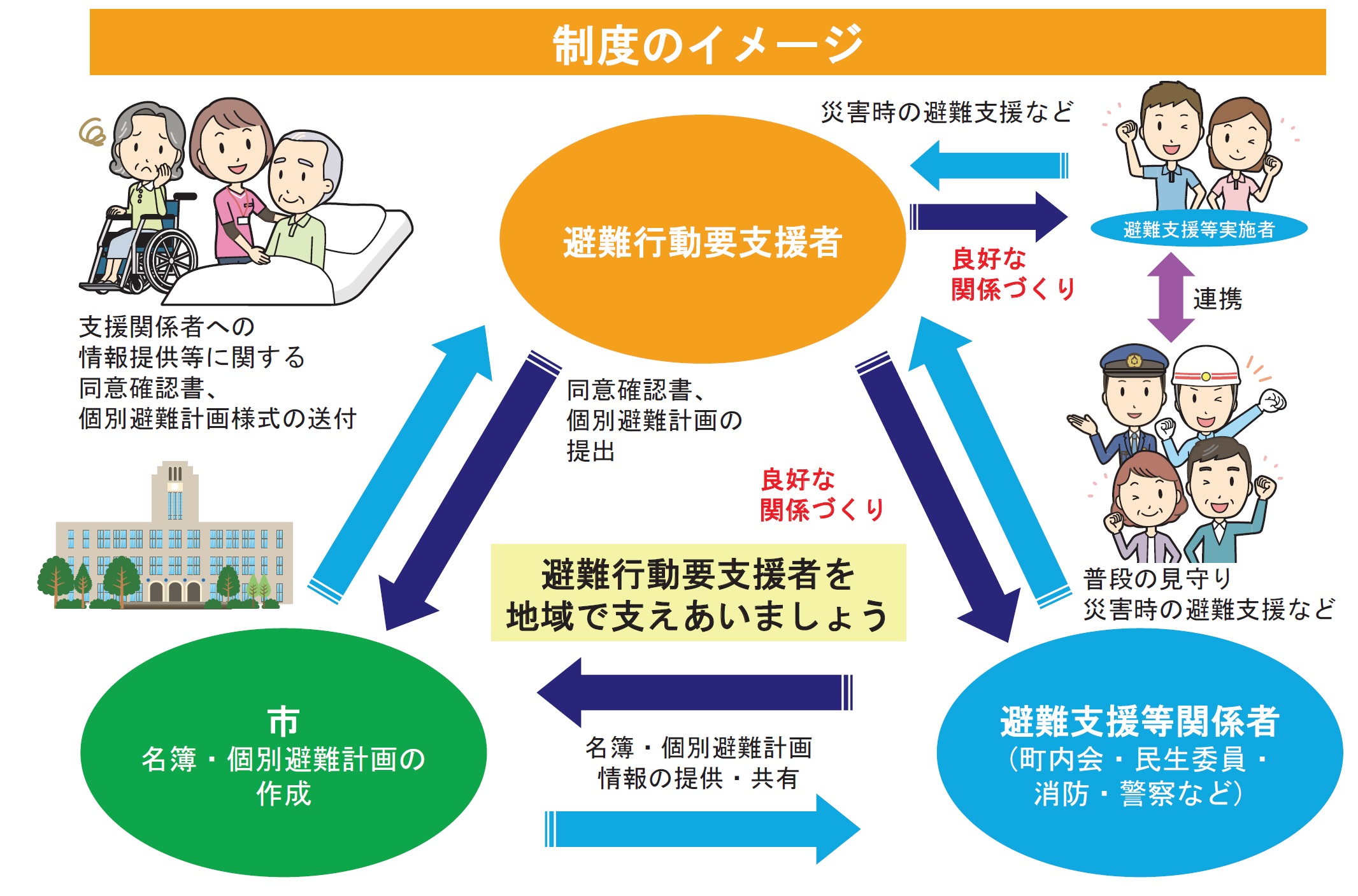 避難行動要支援者避難支援事業