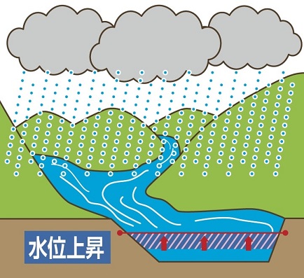 洪水のイラスト