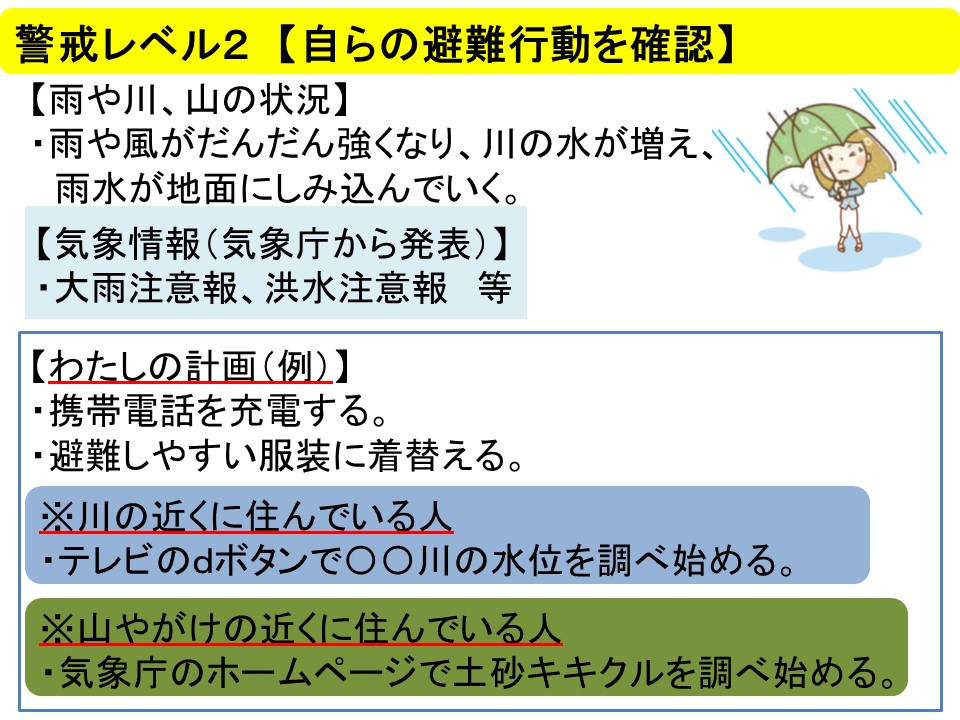 警戒レベル2記載方法