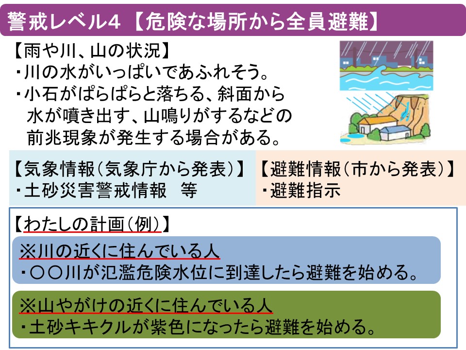 警戒レベル4記載方法