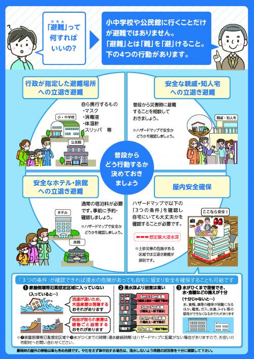 内閣府「新たな避難情報に関するチラシ」（裏面）