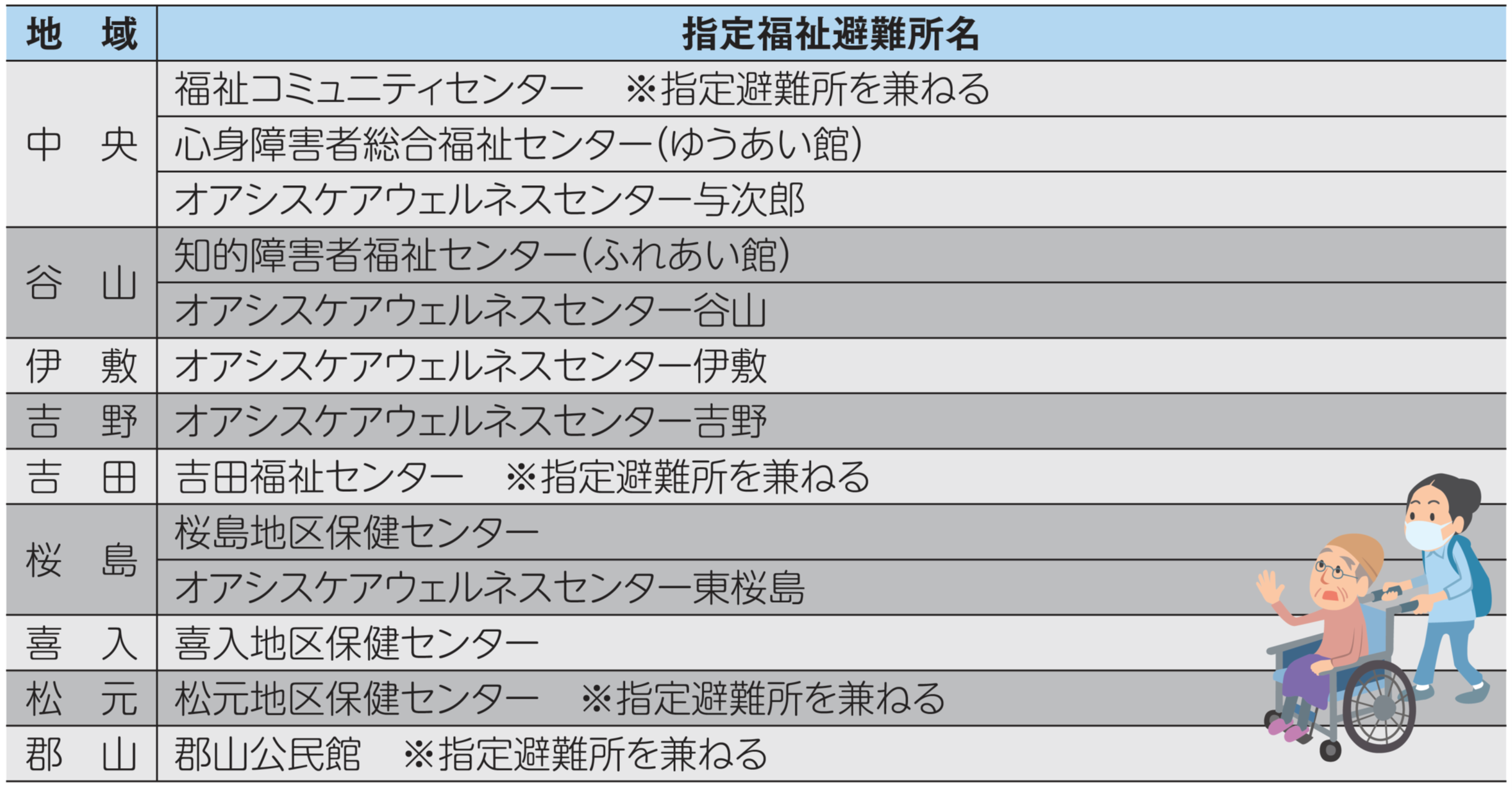 指定福祉避難所