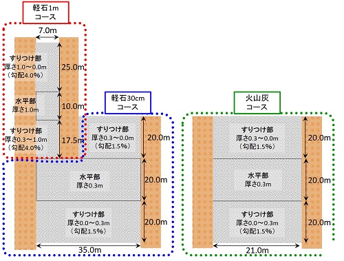 コース詳細図