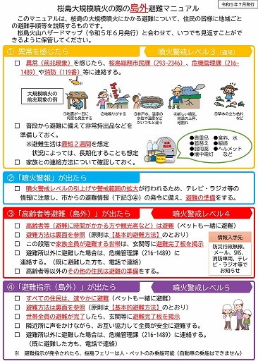 桜島火山避難マニュアル例・表