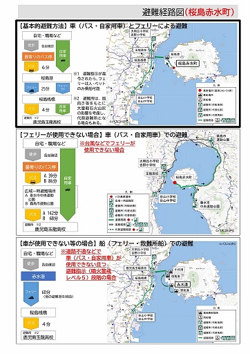 桜島火山避難マニュアル例・裏