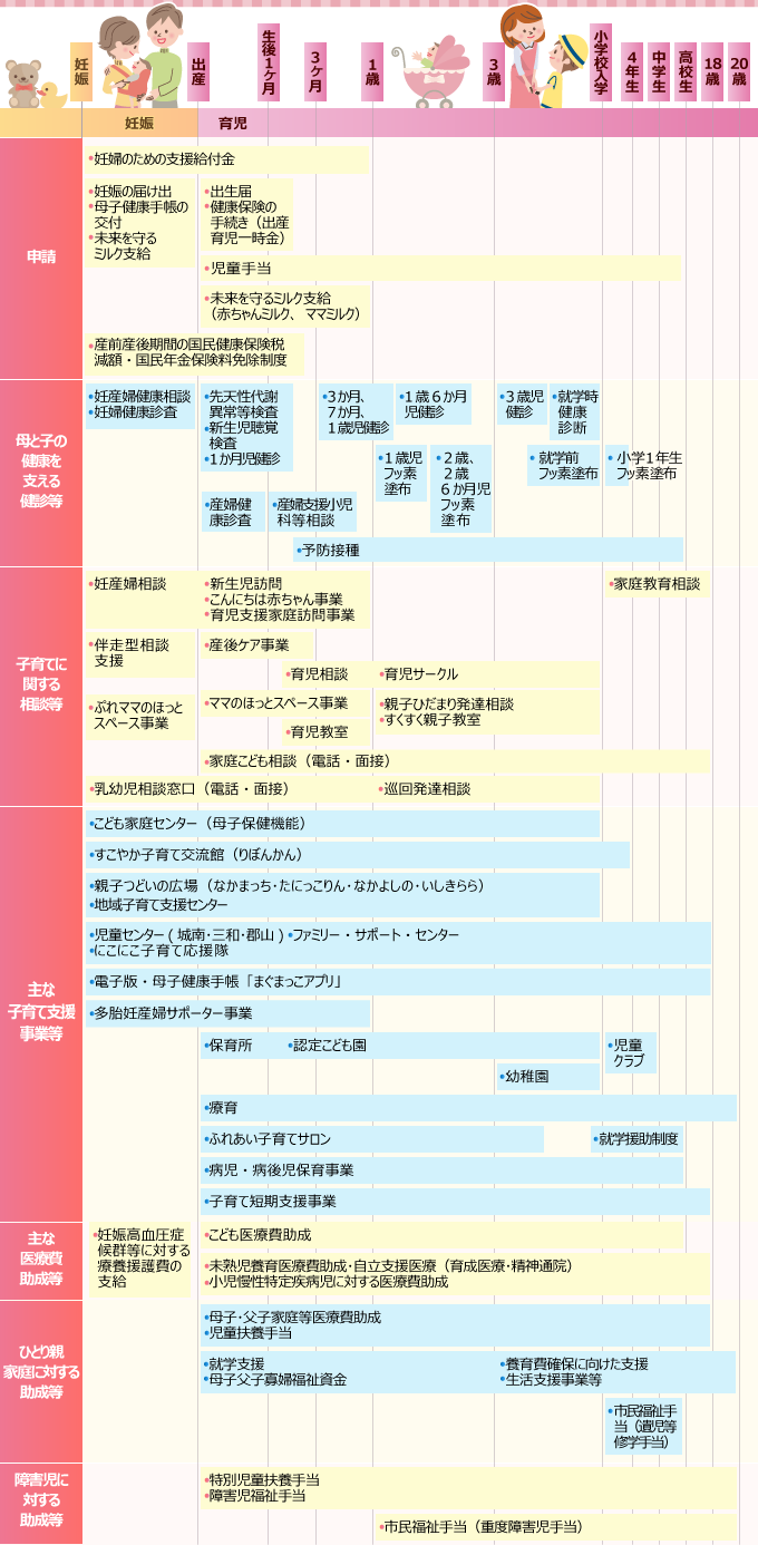 一目でわかる鹿児島市子育て支援一覧表