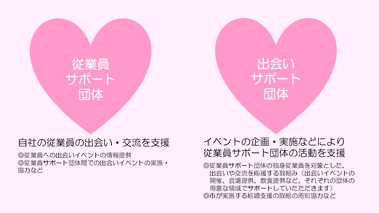 登録団体種類