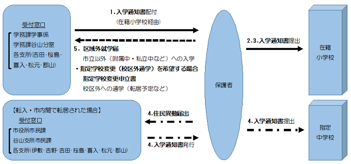 cyuugaku2