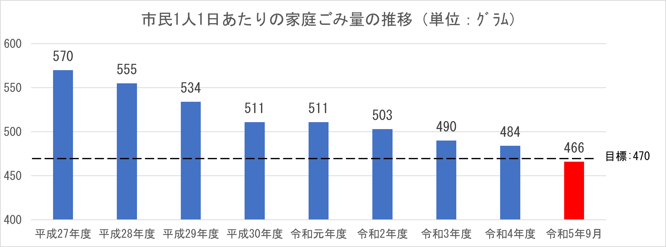 R5Sep_100g