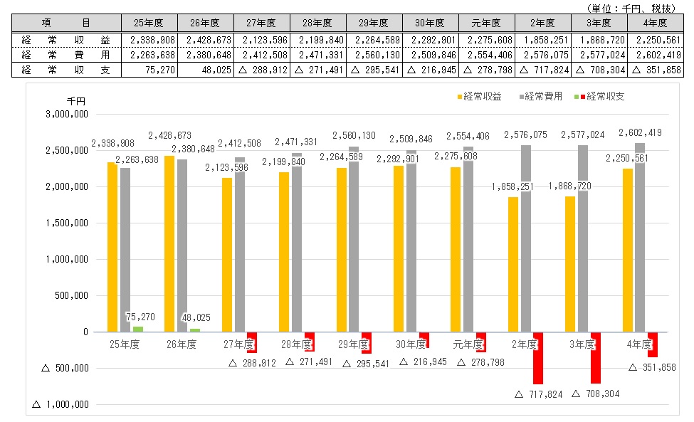 経常収支
