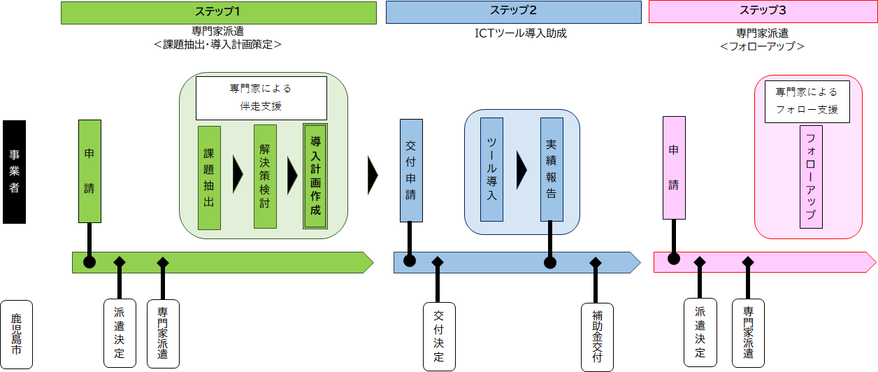 支援全体の流れ1