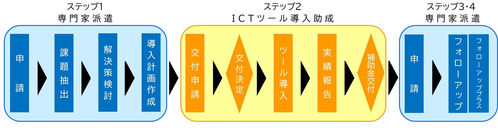 事業スキーム画像