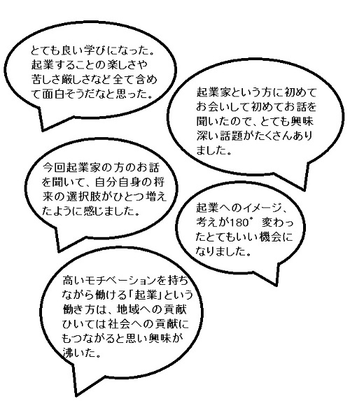 起業家の方のお話を聞いて、自分自身の将来の選択肢がひとつ増えたように感じました。という学生の意見を記載した画像