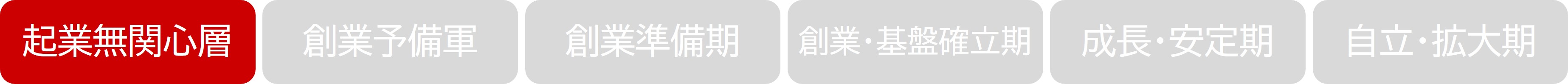 成長フェーズ（次世代アントレプレナー育成事業）