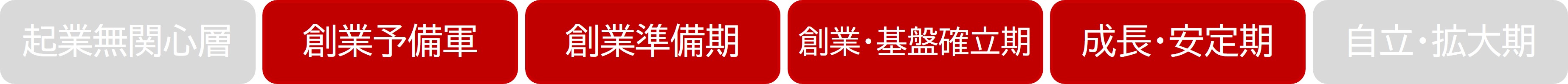 成長フェーズ（markMEIZAN）