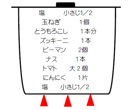 ラタトゥイユ鍋イラスト