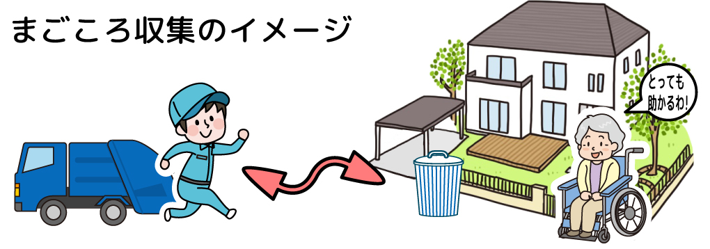 まごころ収集のイメージ図