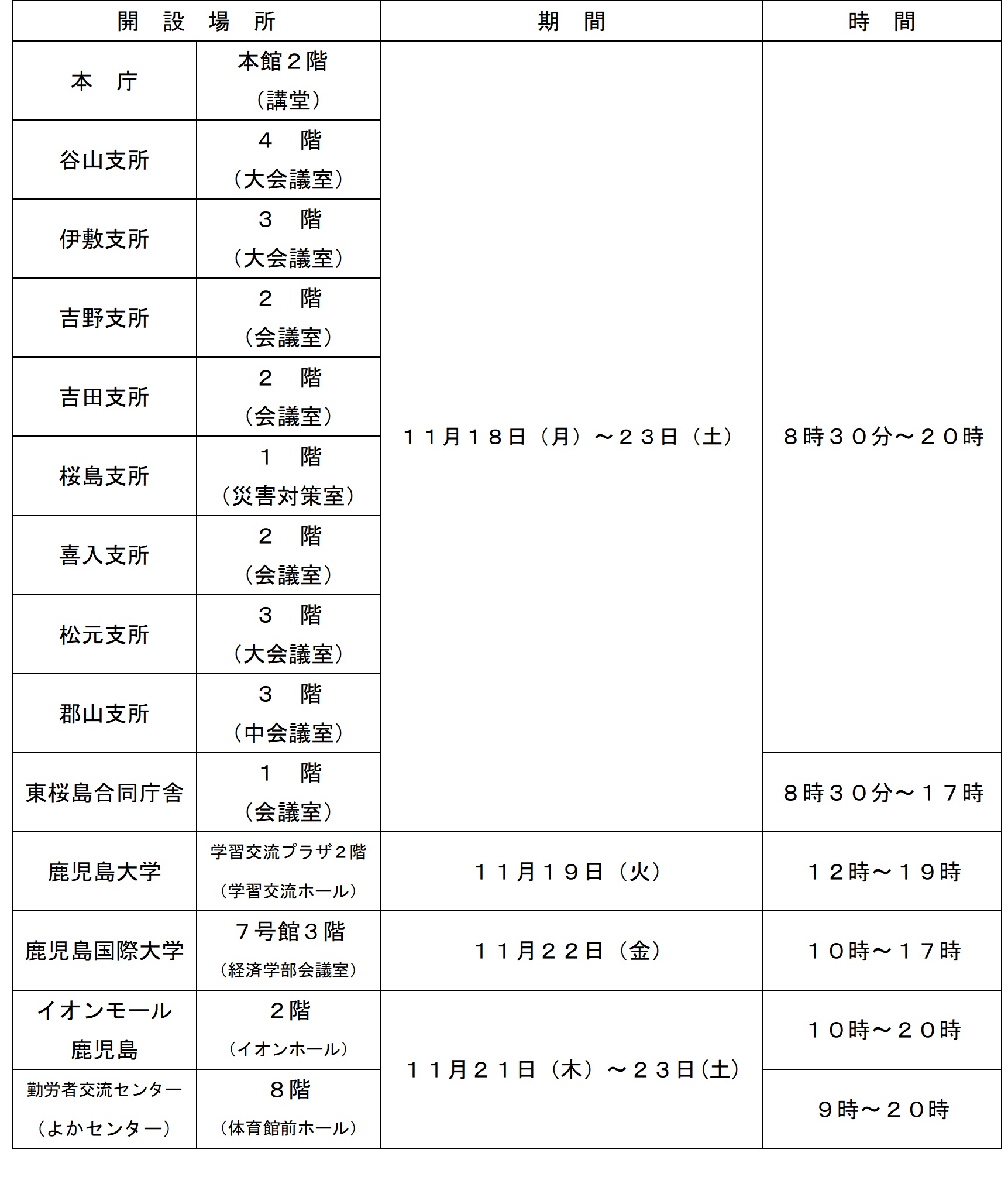 期日前投票所一覧（R6市長選・市議補選）