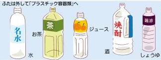 ペットボトル(水、お茶、ジュース、酒、調味料などが入っていたもの）