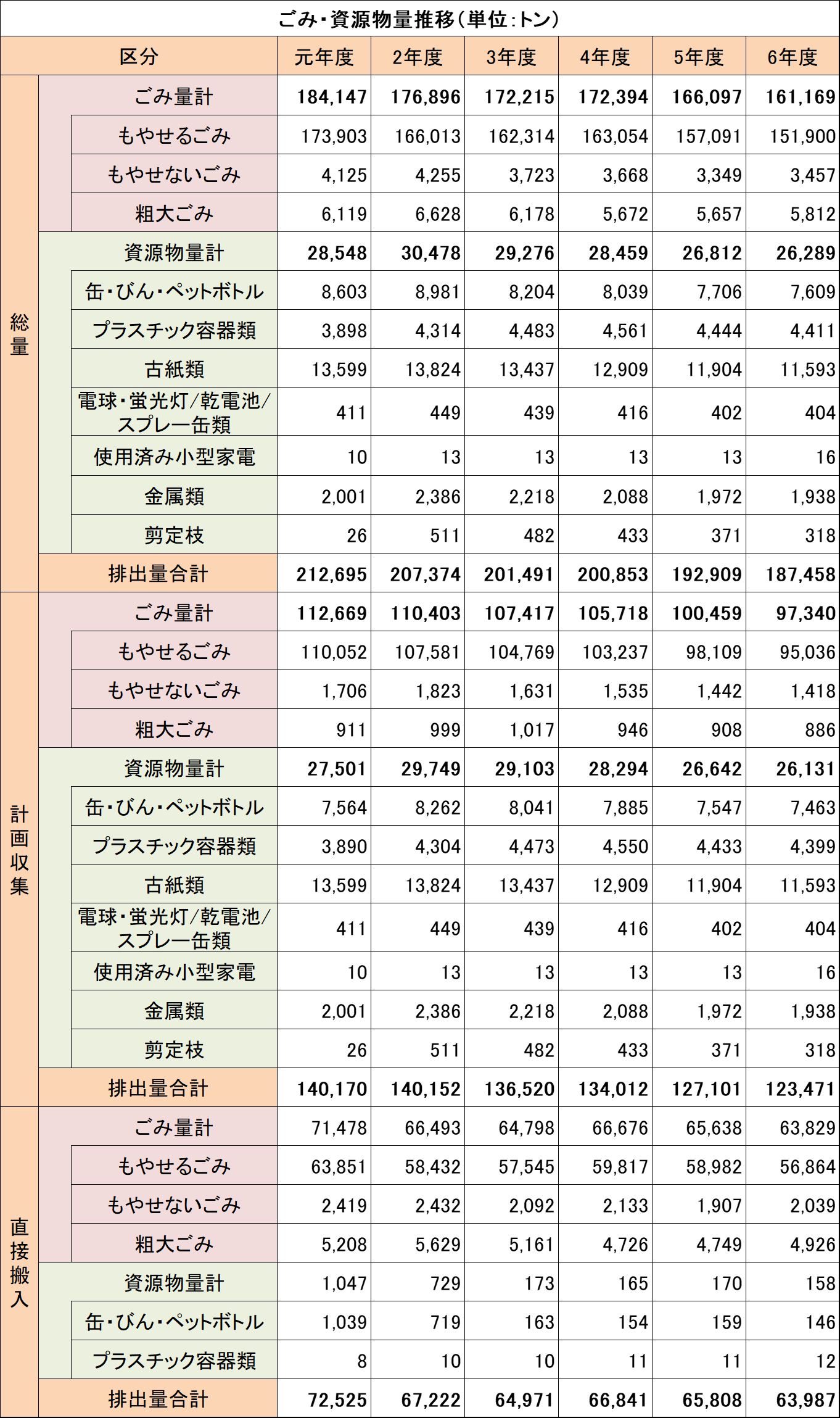 とうけい