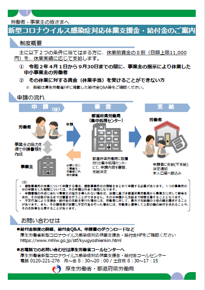 労働省 金 厚生 休業 支援