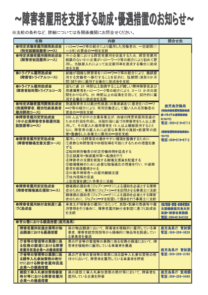 障害者雇用を支援する助成・優遇措置のお知らせ