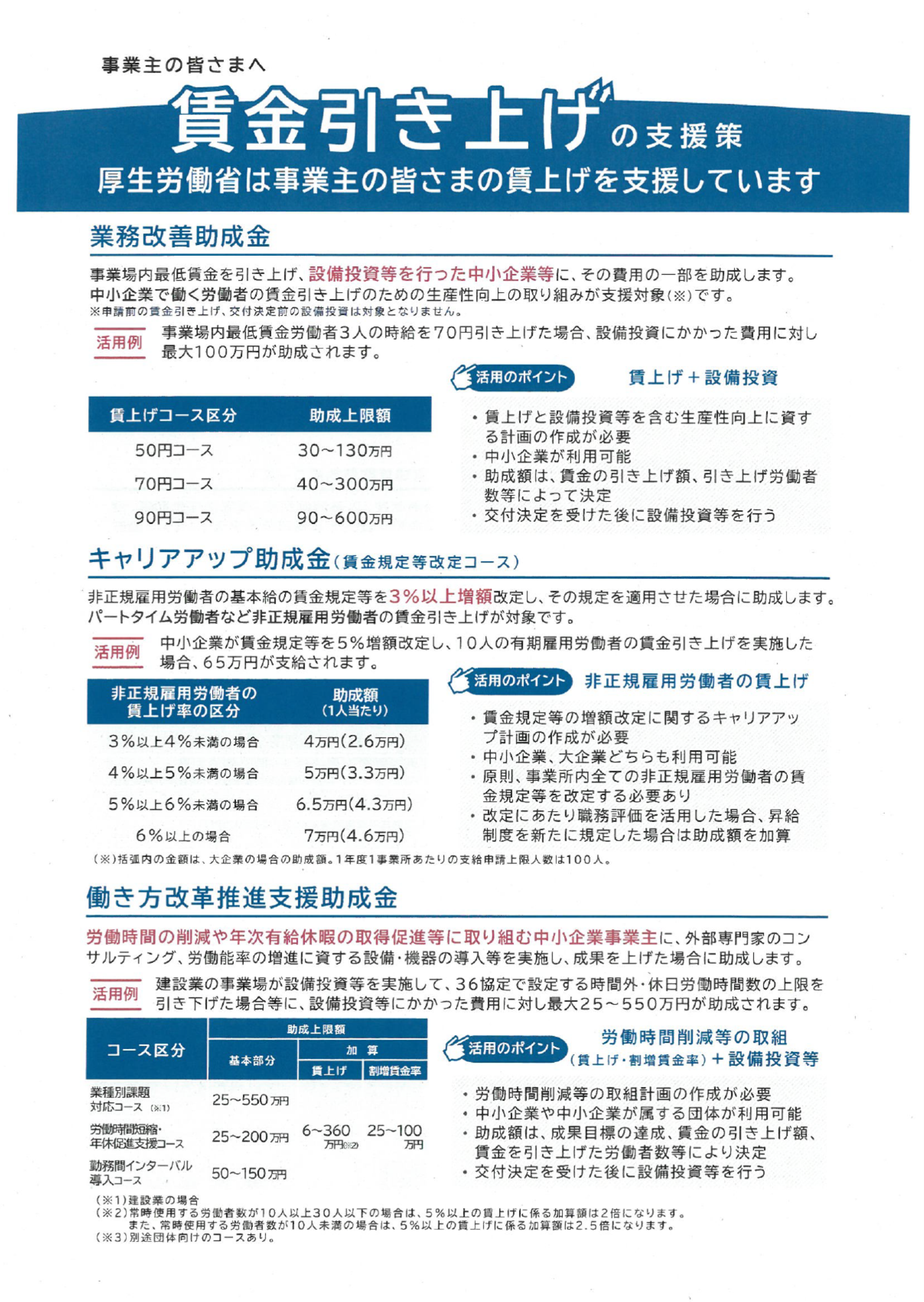 賃金引き上げに向けた支援策について画像