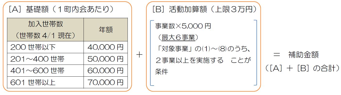 活性化_3