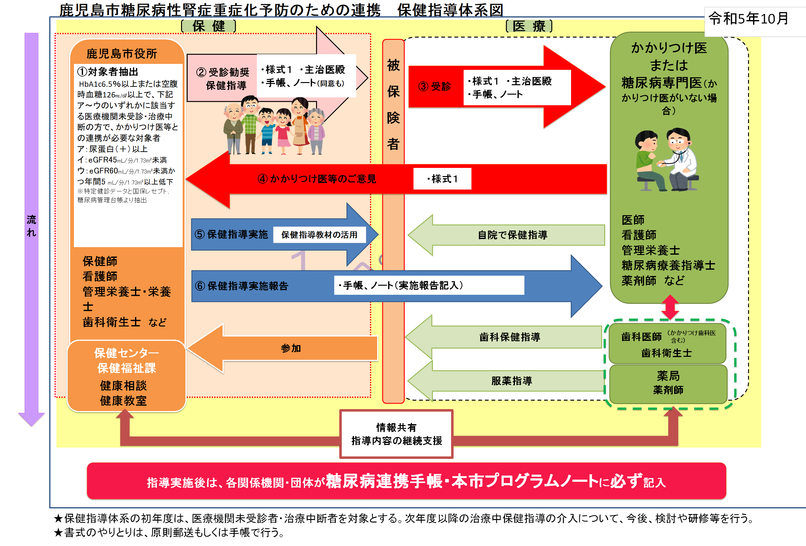 保健指導体系図（ホームページ用）