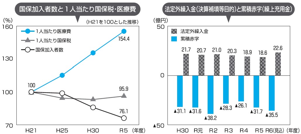 財政状況グラフ