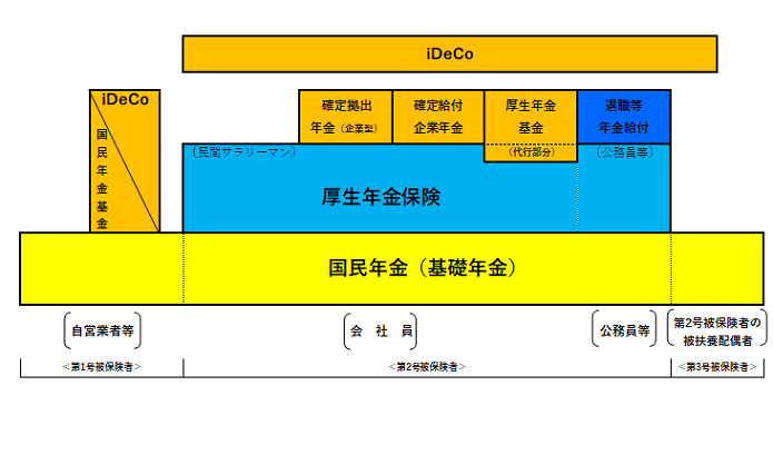 公的年金体系図