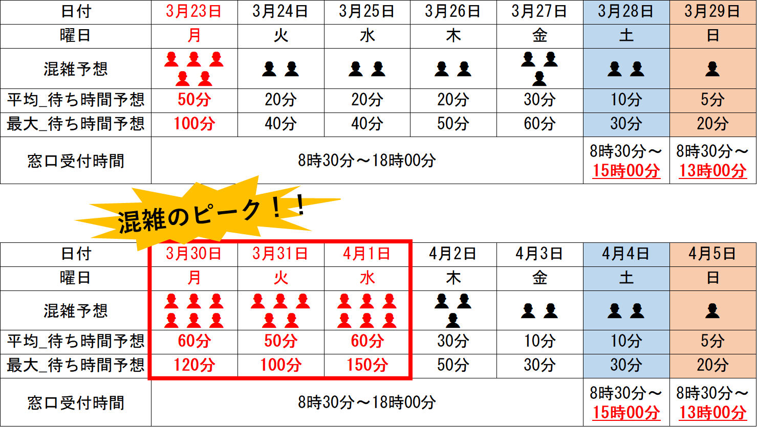 混雑予想カレンダー