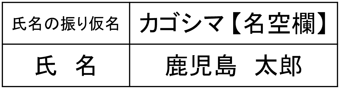 振り仮名【名空欄】