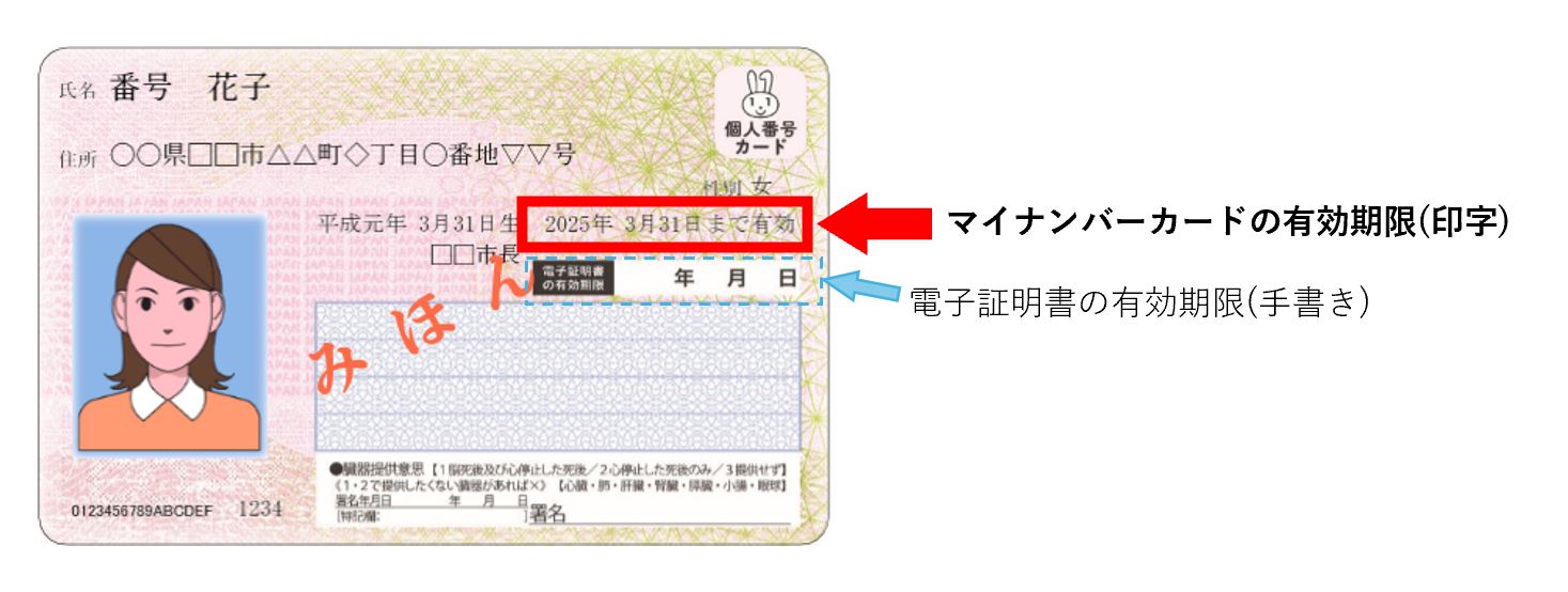 マイナンバーカード有効期限