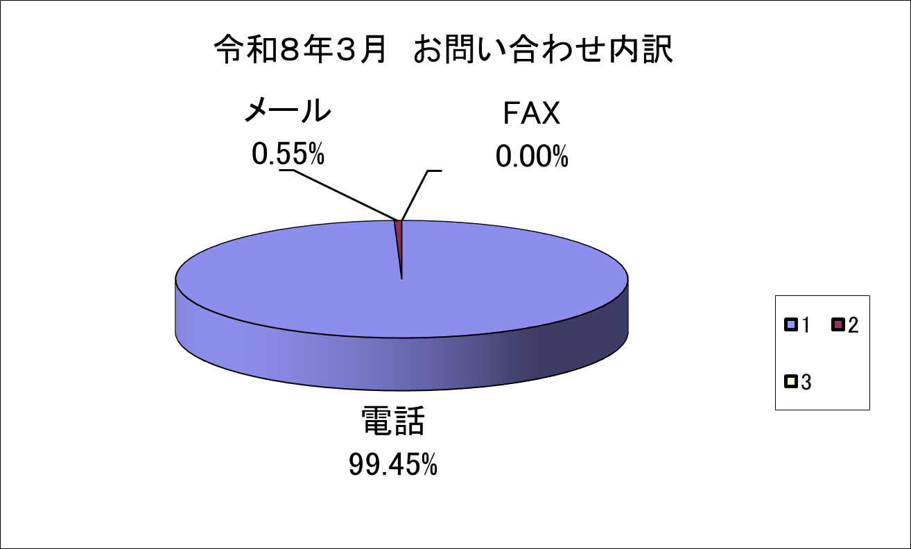 08043001
