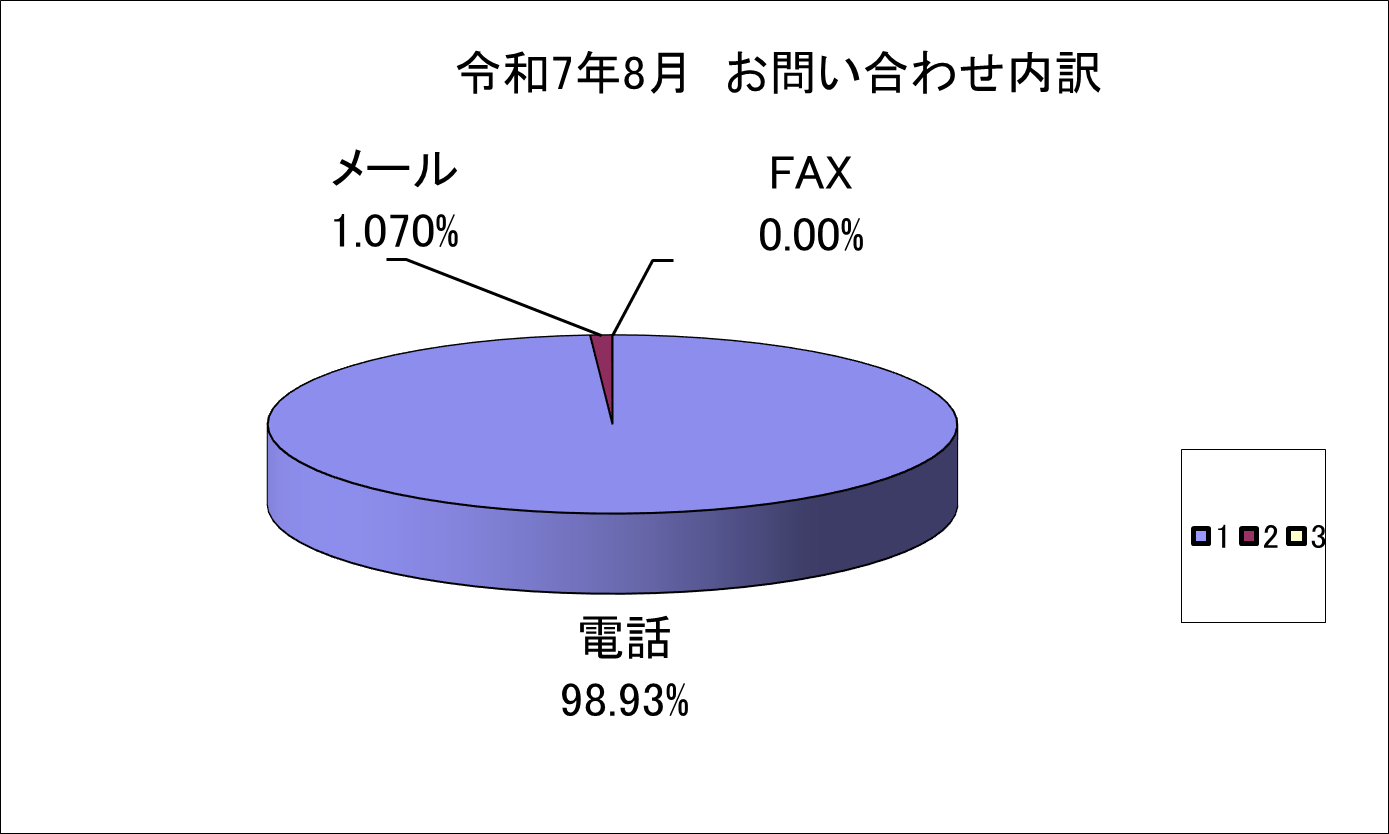 toiawase