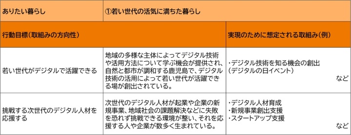 行動目標1