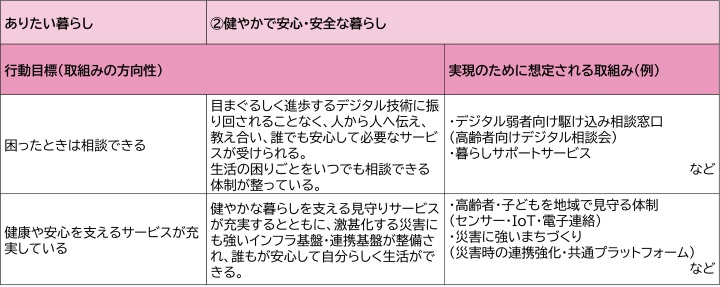 行動目標2