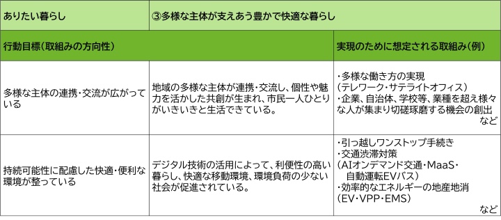 行動目標3