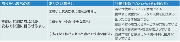 ビジョン2
