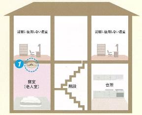 1階の寝室につけましょう。