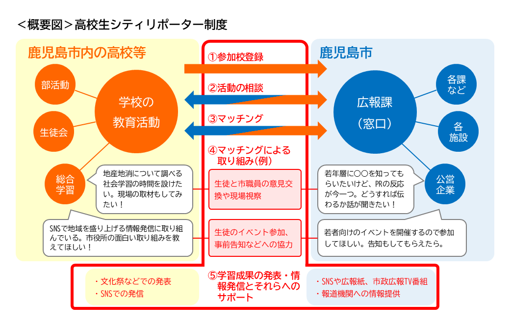 制度概要