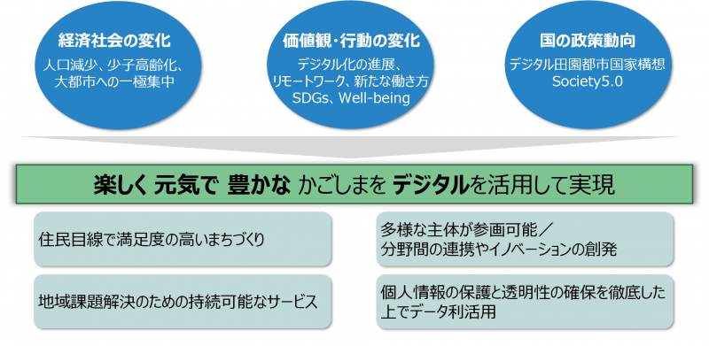 協議会設置背景