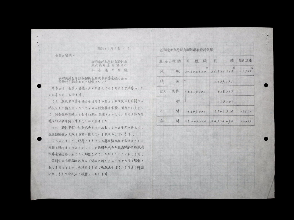 西郷南洲百年記念顕彰会鹿児島市募金協力会の業務終了報告並びに解散について（抜粋）