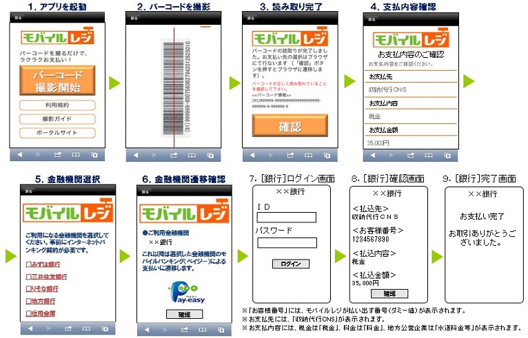 モバイルレジ納付の手順説明画像